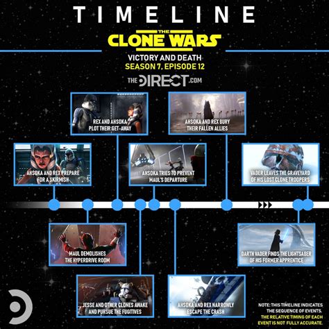 watch star wars the clone wars supply lines|clone wars timeline.